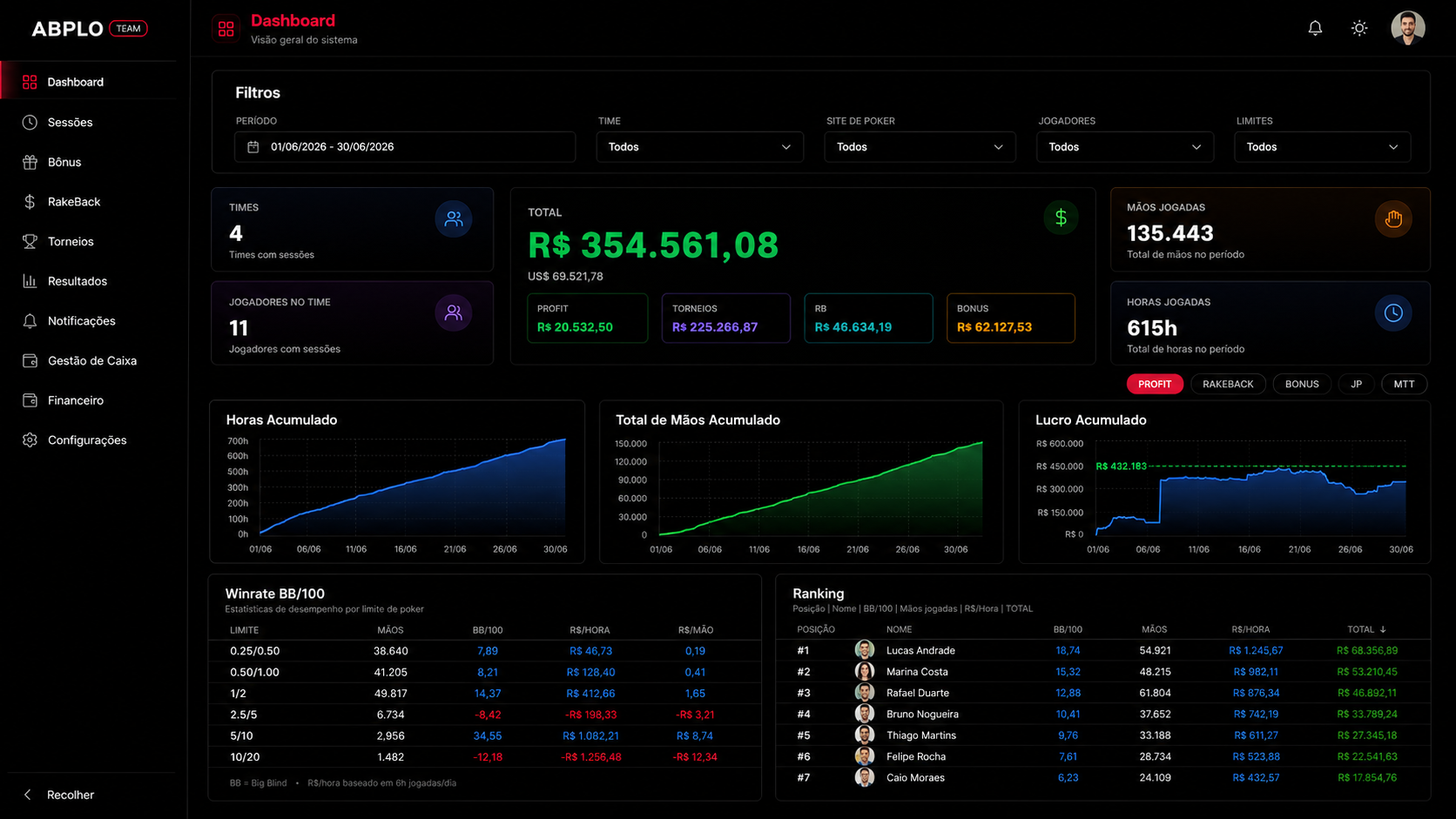 Dashboard do Poker Profit